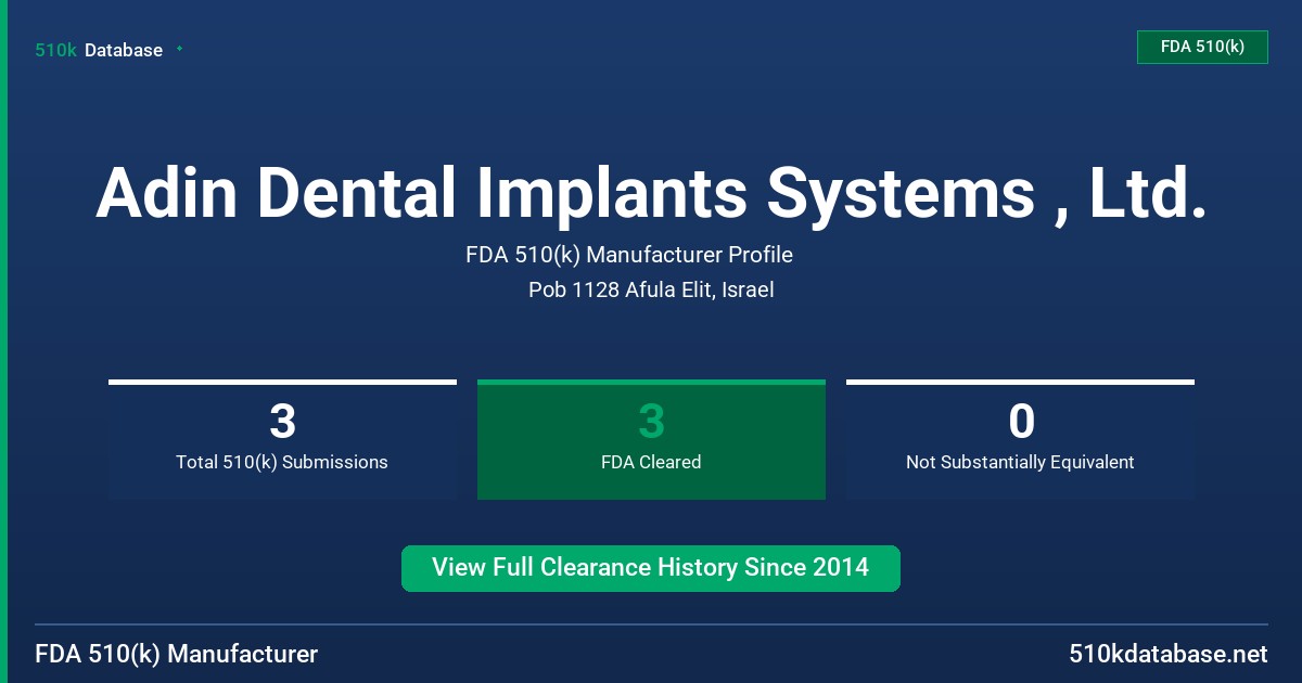 Adin Dental Implants Systems , Ltd. FDA 510(k) Manufacturer Profile