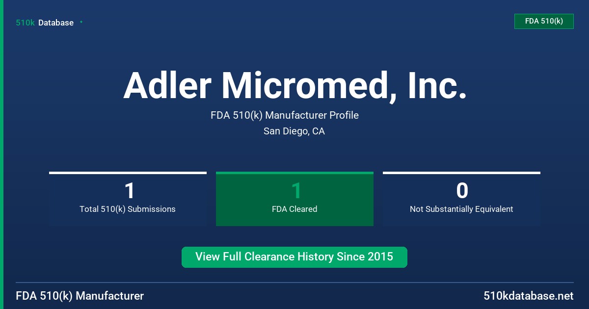 Adler Micromed, Inc. FDA 510(k) Manufacturer Profile