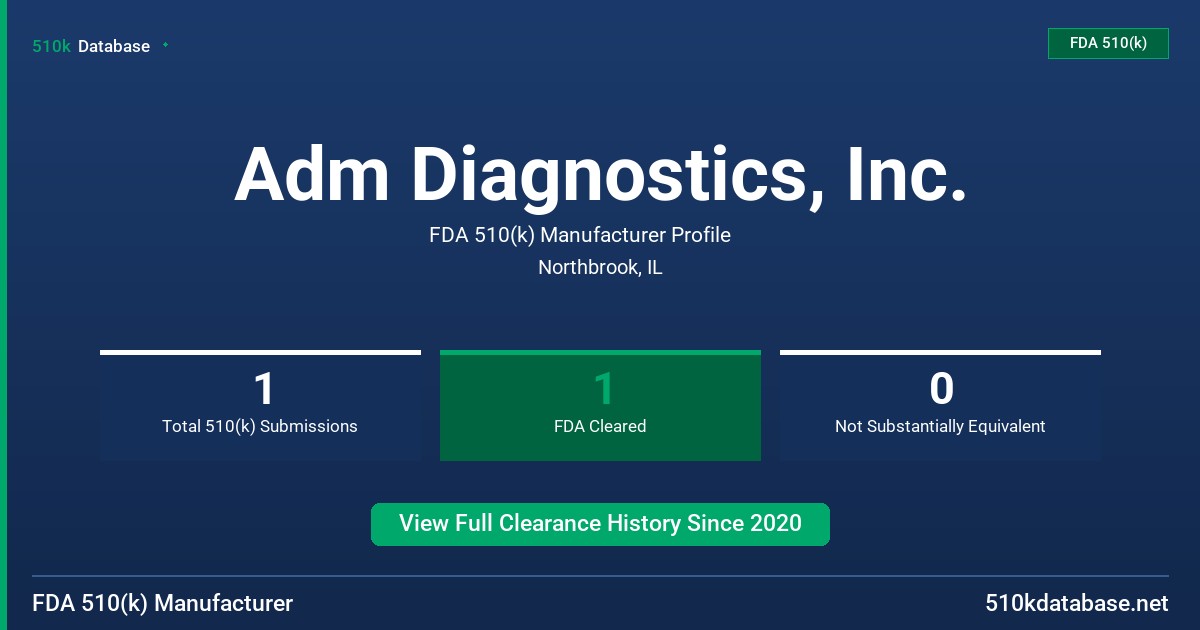 Adm Diagnostics, Inc. FDA 510(k) Manufacturer Profile