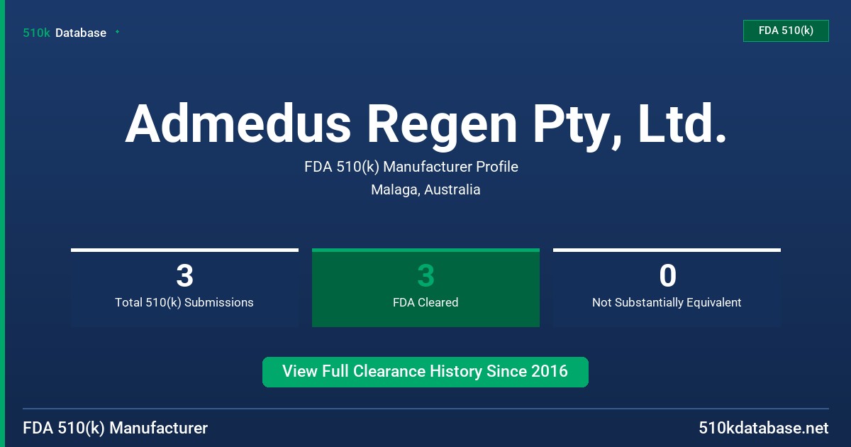 Admedus Regen Pty, Ltd. FDA 510(k) Manufacturer Profile
