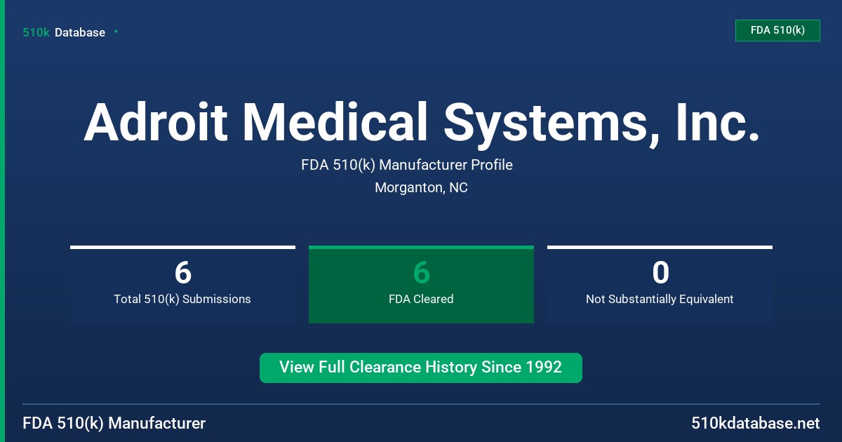Adroit Medical Systems, Inc. FDA 510(k) Manufacturer Profile