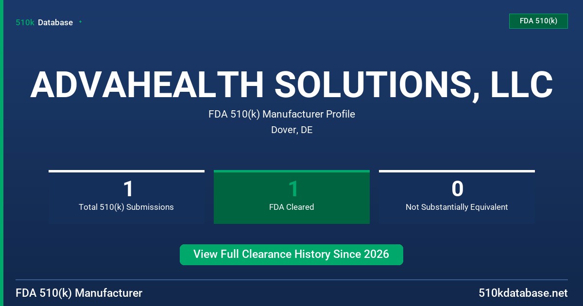 ADVAHEALTH SOLUTIONS, LLC FDA 510(k) Manufacturer Profile