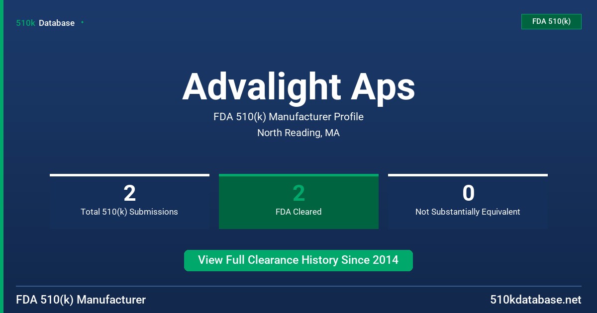 Advalight Aps FDA 510(k) Manufacturer Profile