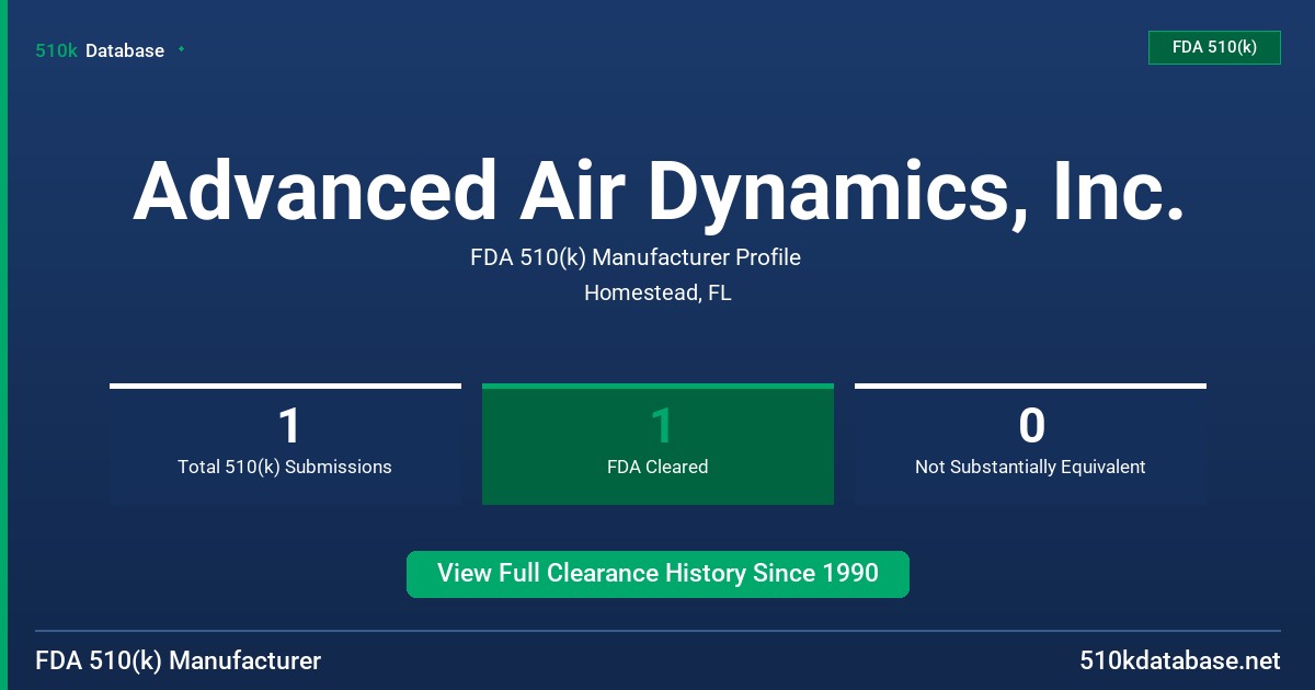 Advanced Air Dynamics, Inc. FDA 510(k) Manufacturer Profile