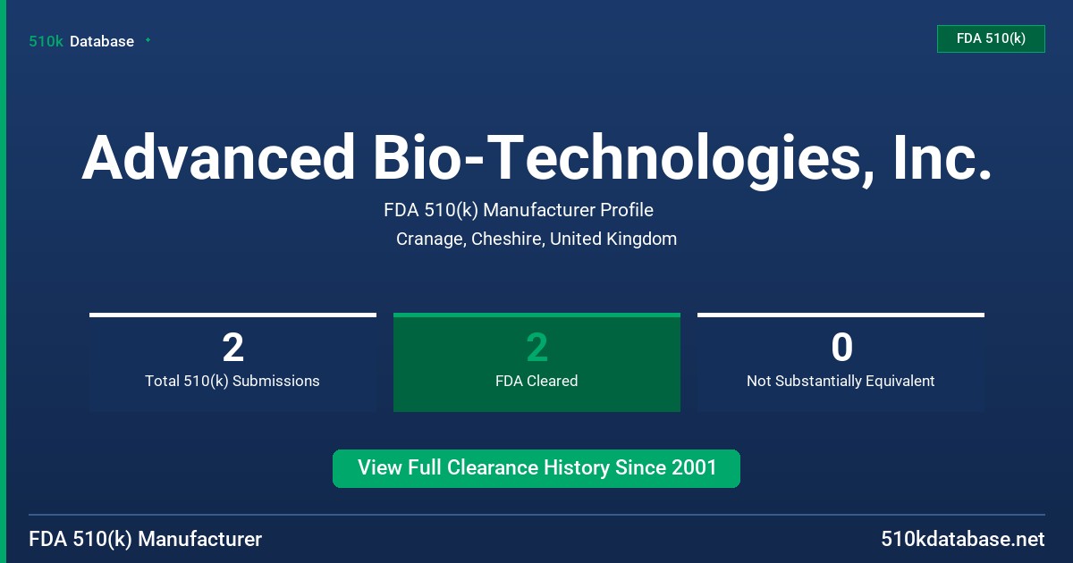 Advanced Bio-Technologies, Inc. FDA 510(k) Manufacturer Profile