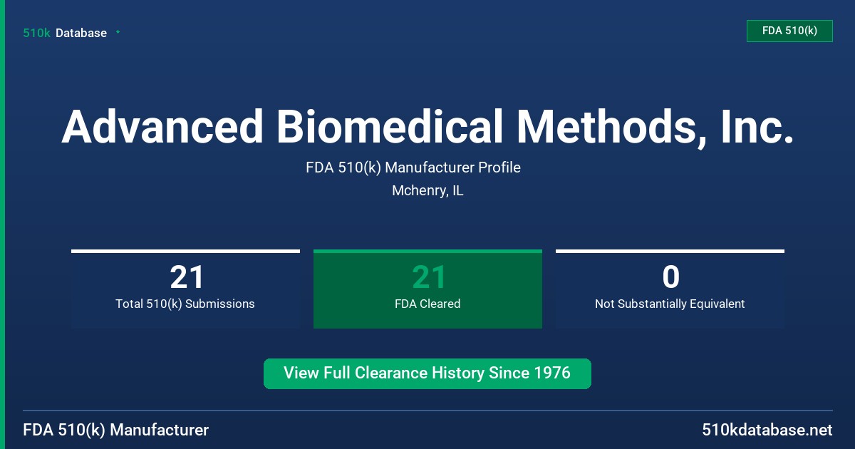 Advanced Biomedical Methods, Inc. FDA 510(k) Manufacturer Profile