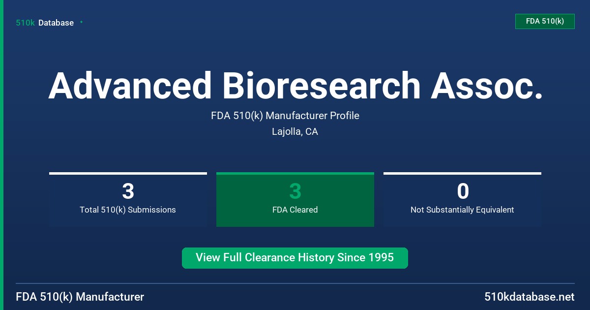 Advanced Bioresearch Assoc. FDA 510(k) Manufacturer Profile