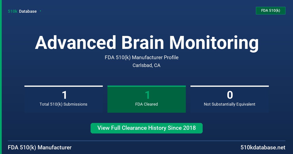 Advanced Brain Monitoring FDA 510(k) Manufacturer Profile