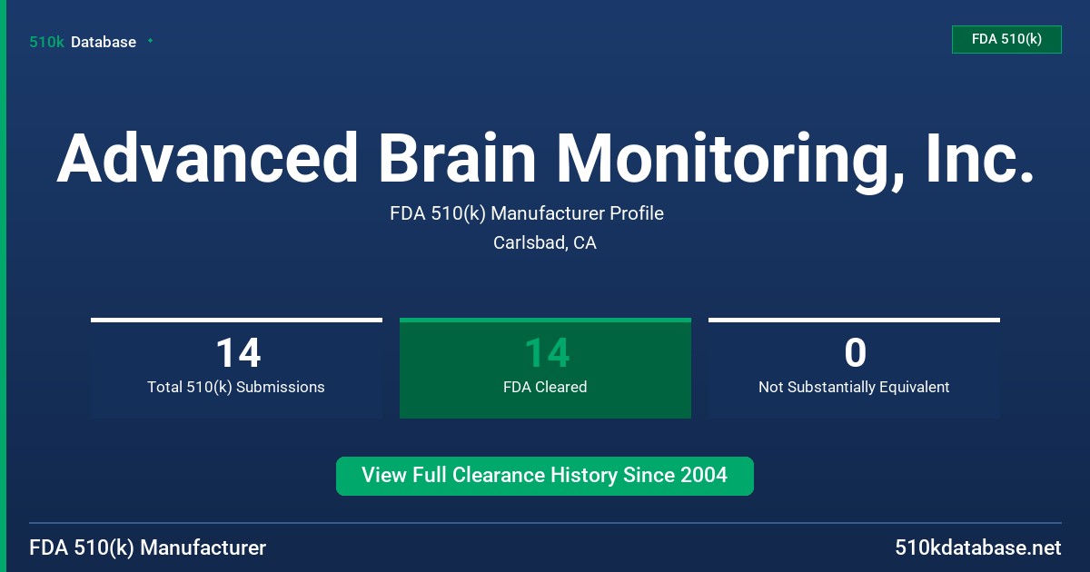 Advanced Brain Monitoring, Inc. FDA 510(k) Manufacturer Profile