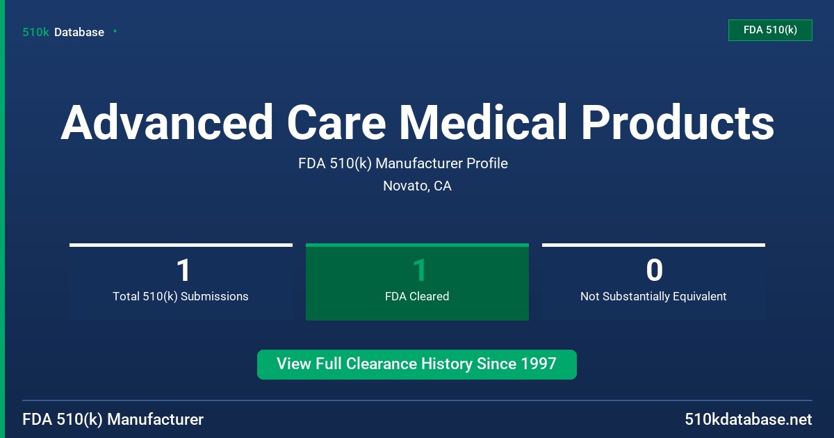 Advanced Care Medical Products FDA 510(k) Manufacturer Profile