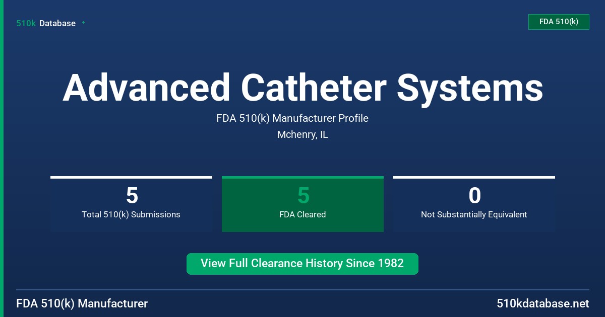 Advanced Catheter Systems FDA 510(k) Manufacturer Profile