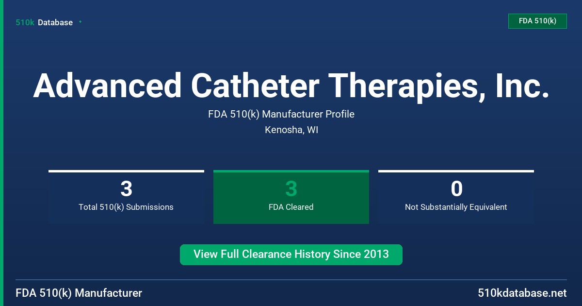 Advanced Catheter Therapies, Inc. FDA 510(k) Manufacturer Profile