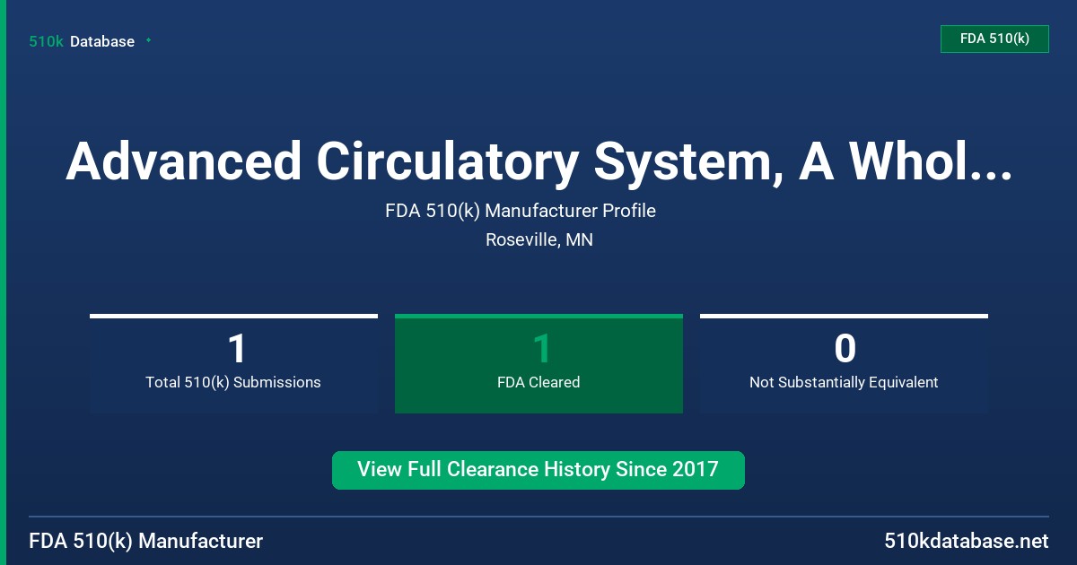 Advanced Circulatory System, A Wholly Owned Subsidiary OF FDA 510(k) Manufacturer Profile