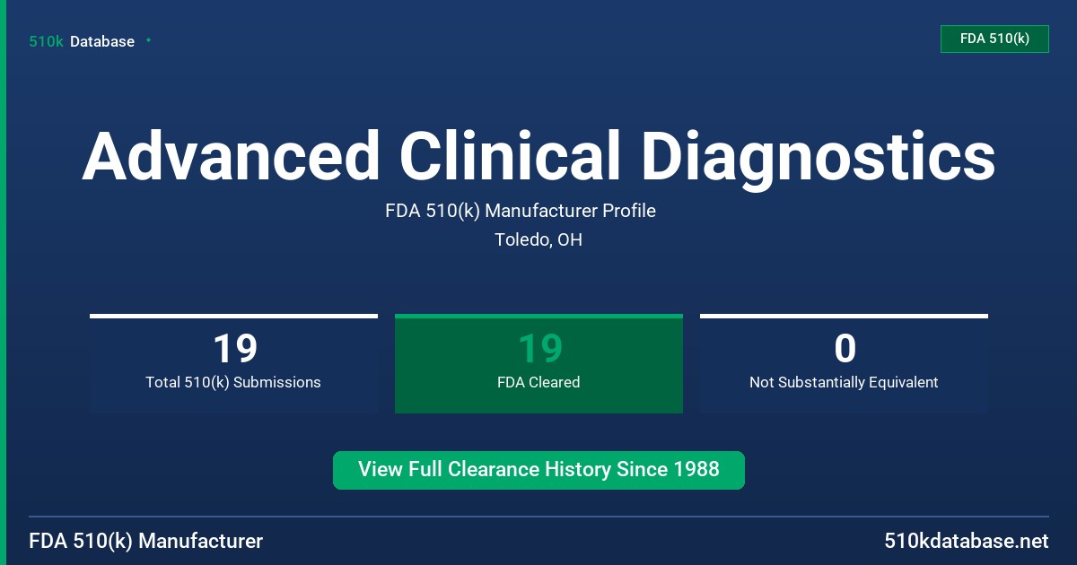 Advanced Clinical Diagnostics FDA 510(k) Manufacturer Profile