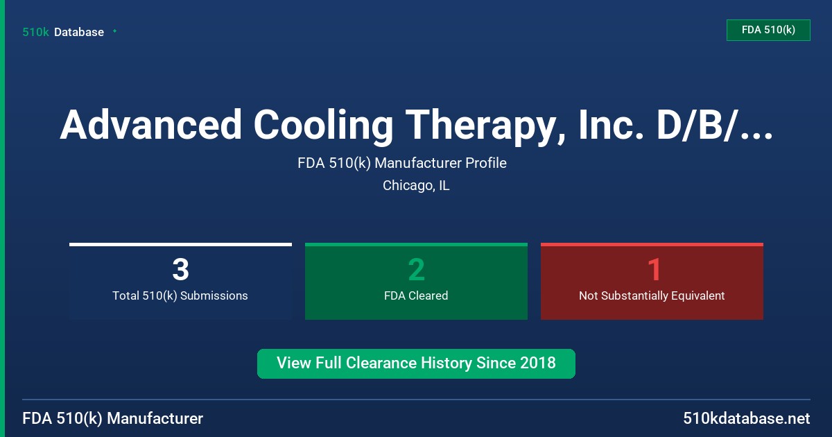 Advanced Cooling Therapy, Inc. D/B/A Attune Medical FDA 510(k) Manufacturer Profile