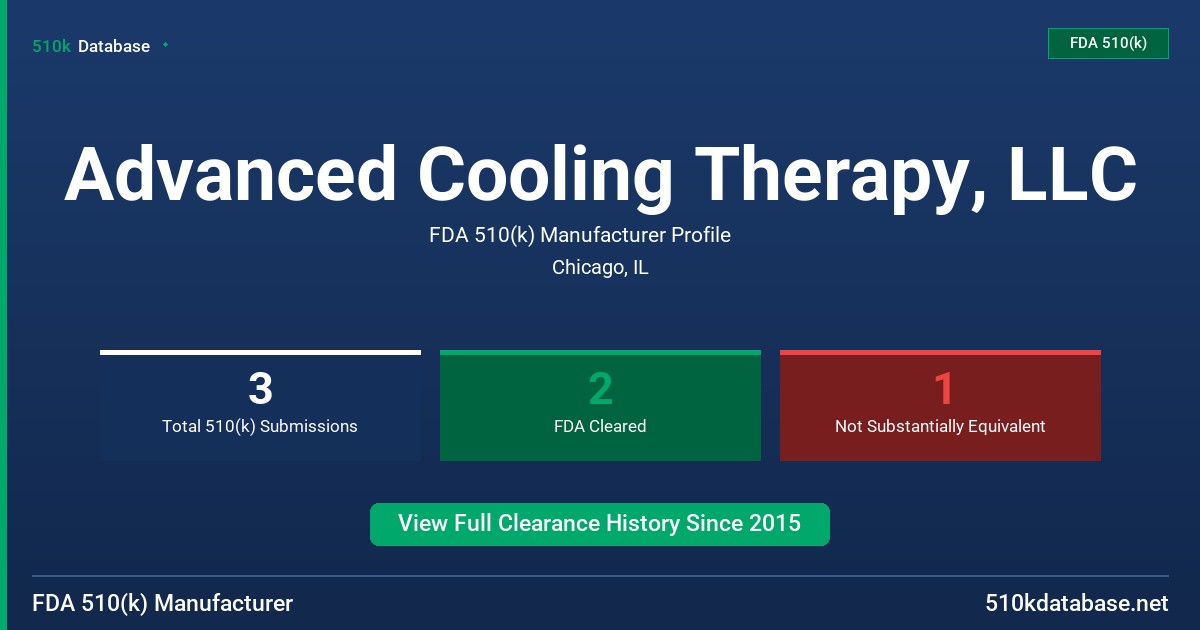 Advanced Cooling Therapy, LLC FDA 510(k) Manufacturer Profile