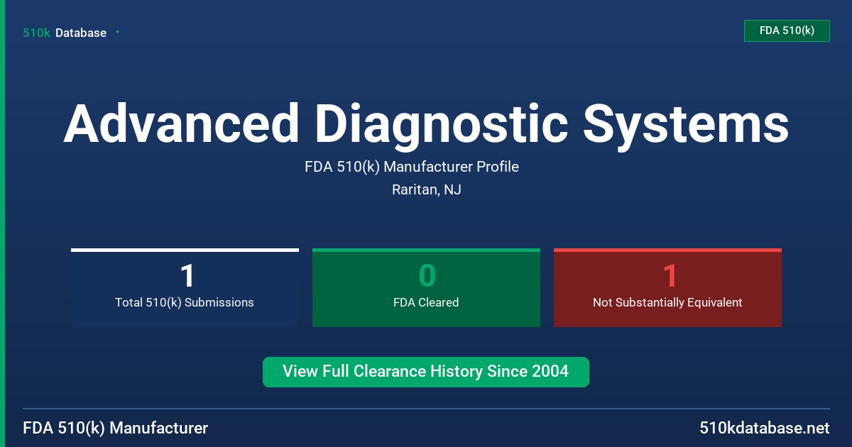 Advanced Diagnostic Systems FDA 510(k) Manufacturer Profile
