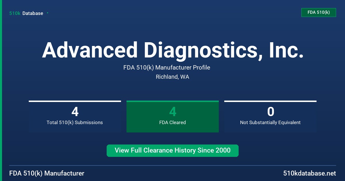 Advanced Diagnostics, Inc. FDA 510(k) Manufacturer Profile