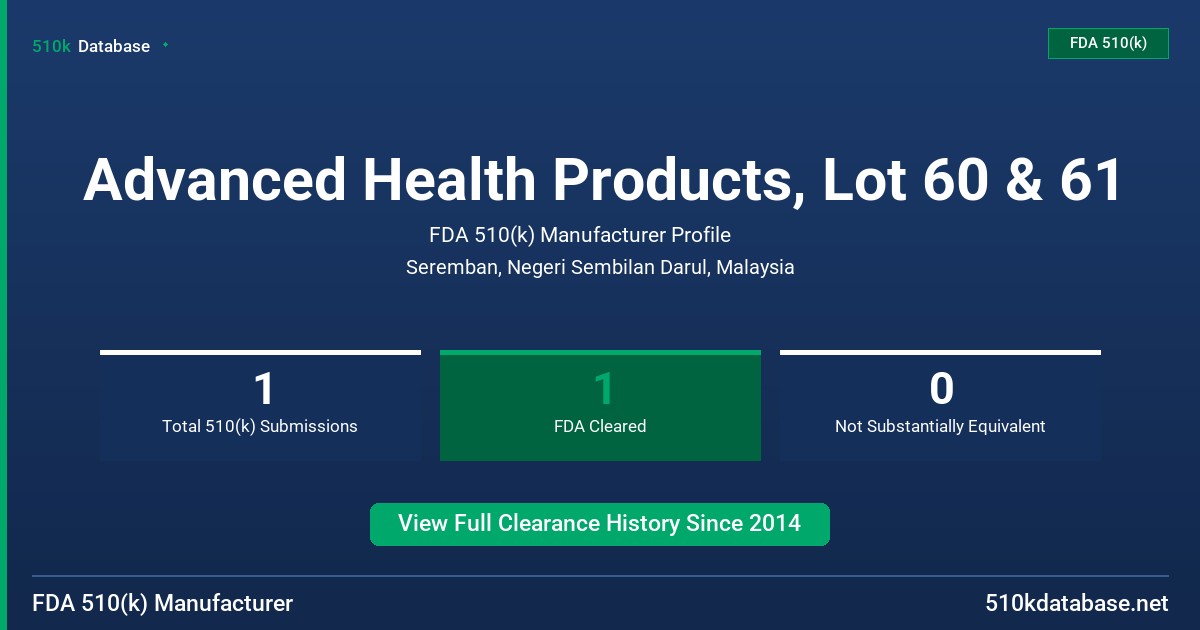 Advanced Health Products, Lot 60 & 61 FDA 510(k) Manufacturer Profile