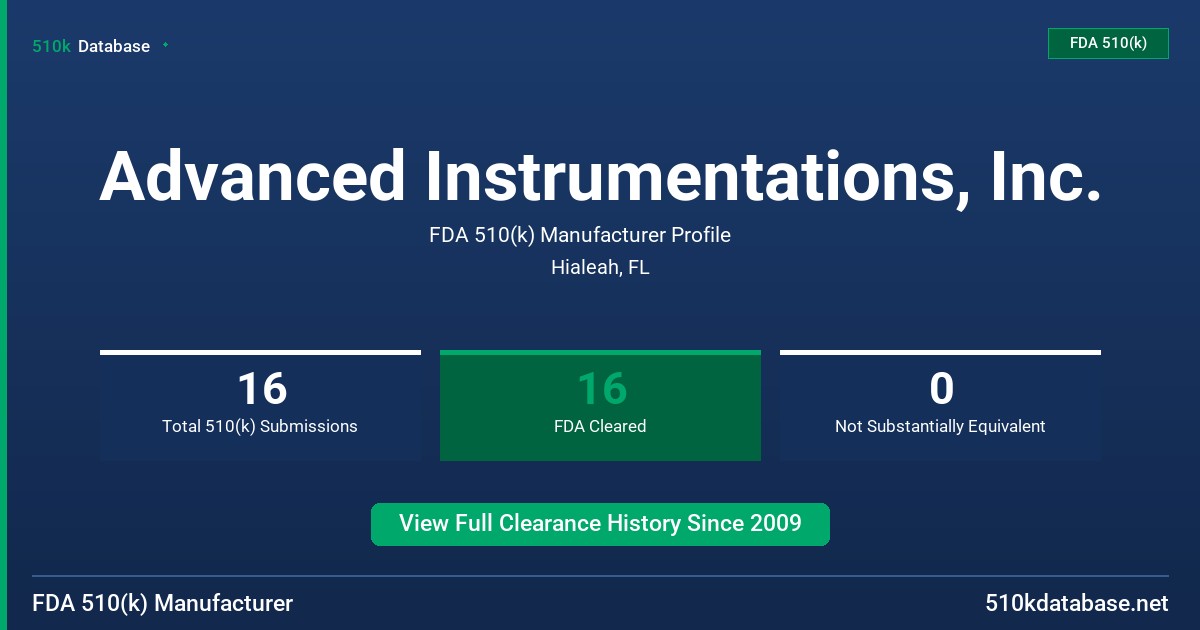 Advanced Instrumentations, Inc. FDA 510(k) Manufacturer Profile