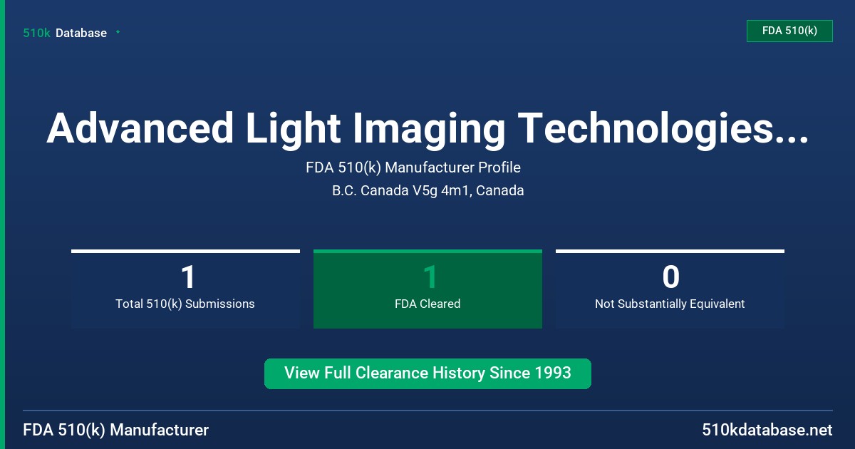 Advanced Light Imaging Technologies , Ltd. FDA 510(k) Manufacturer Profile