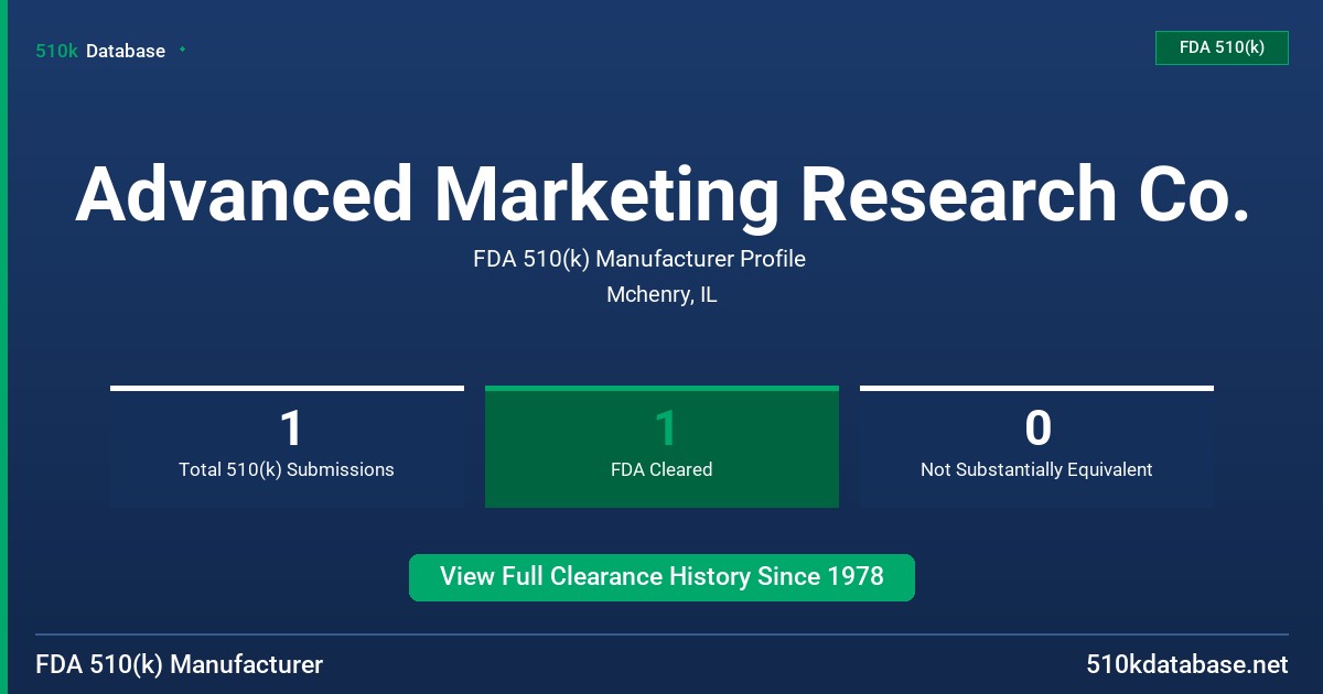 Advanced Marketing Research Co. FDA 510(k) Manufacturer Profile