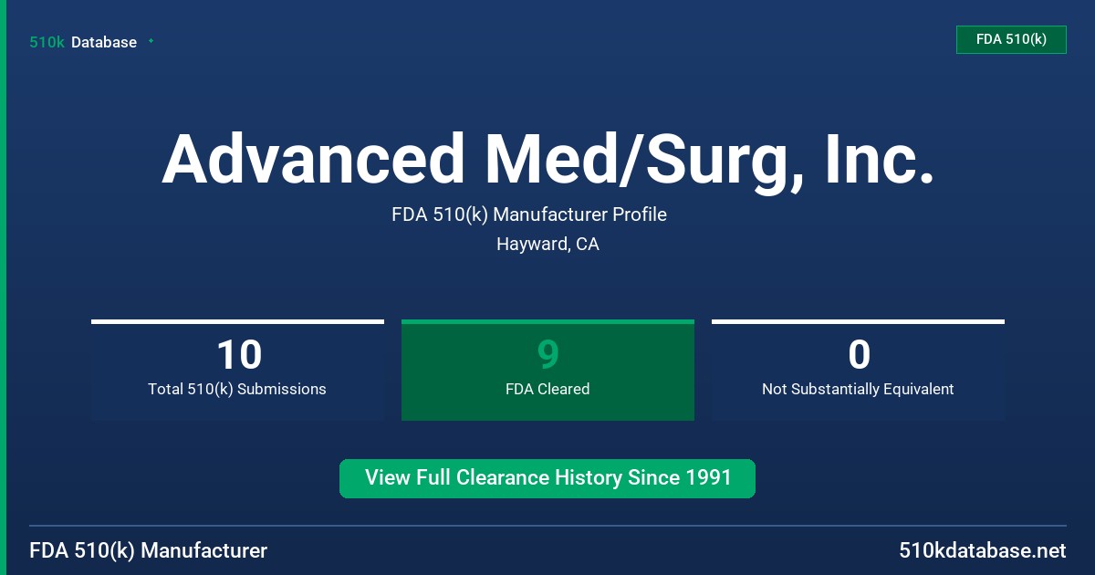 Advanced Med/Surg, Inc. FDA 510(k) Manufacturer Profile