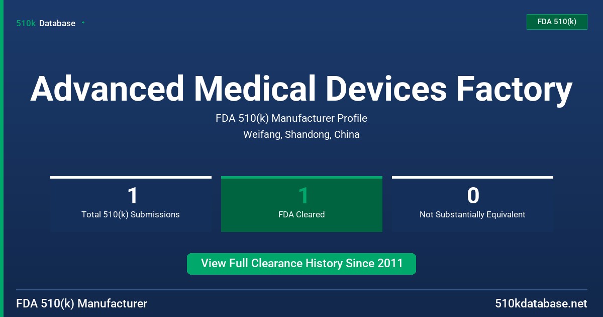 Advanced Medical Devices Factory FDA 510(k) Manufacturer Profile