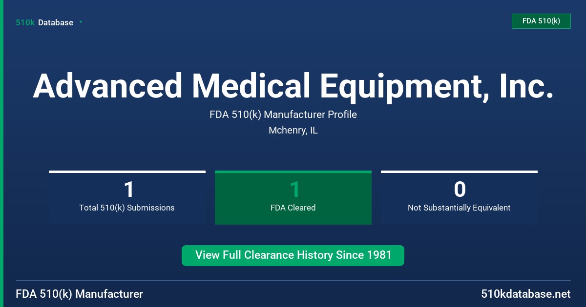Advanced Medical Equipment, Inc. FDA 510(k) Manufacturer Profile