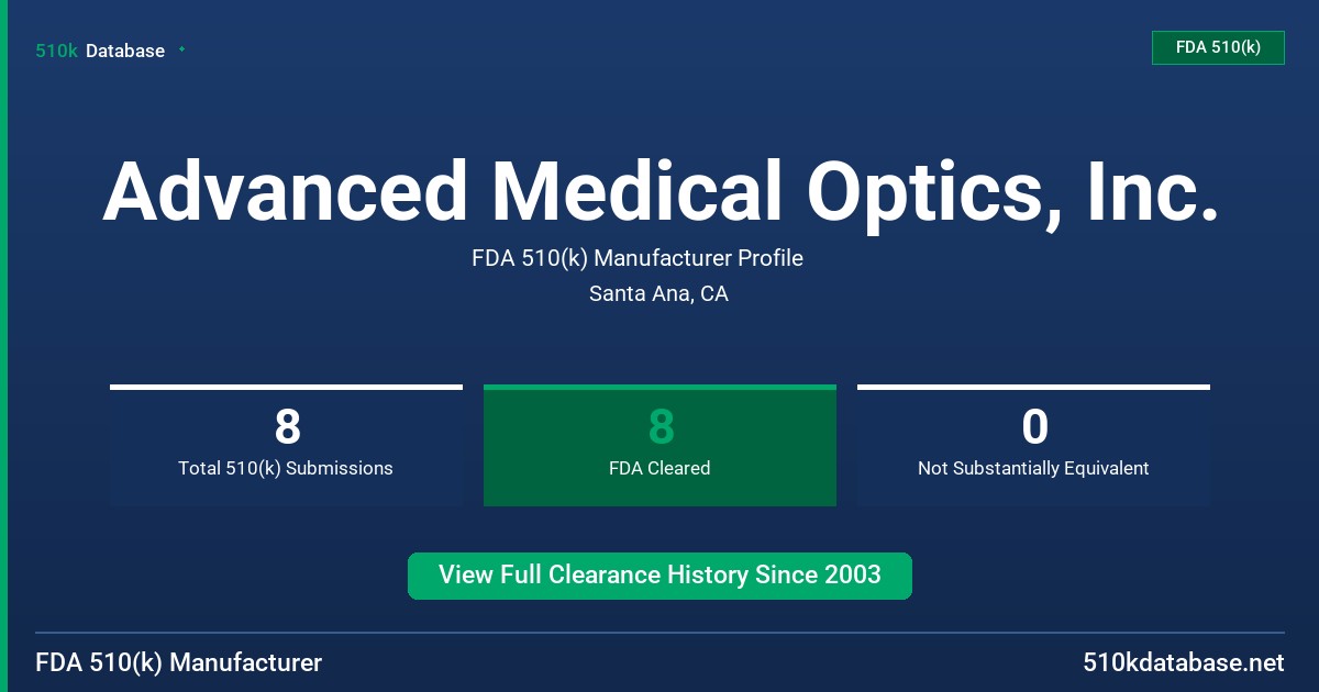 Advanced Medical Optics, Inc. FDA 510(k) Manufacturer Profile