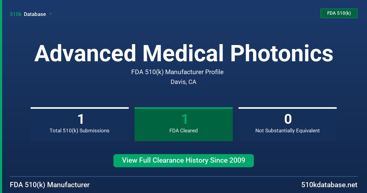 Advanced Medical Photonics FDA 510(k) Manufacturer Profile