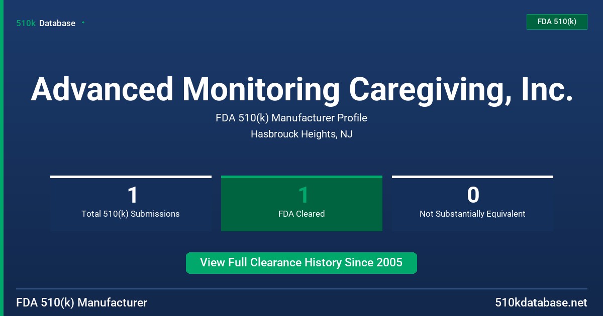 Advanced Monitoring Caregiving, Inc. FDA 510(k) Manufacturer Profile