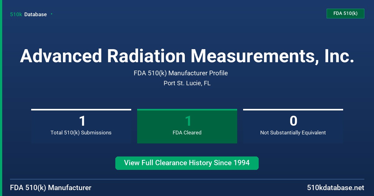 Advanced Radiation Measurements, Inc. FDA 510(k) Manufacturer Profile