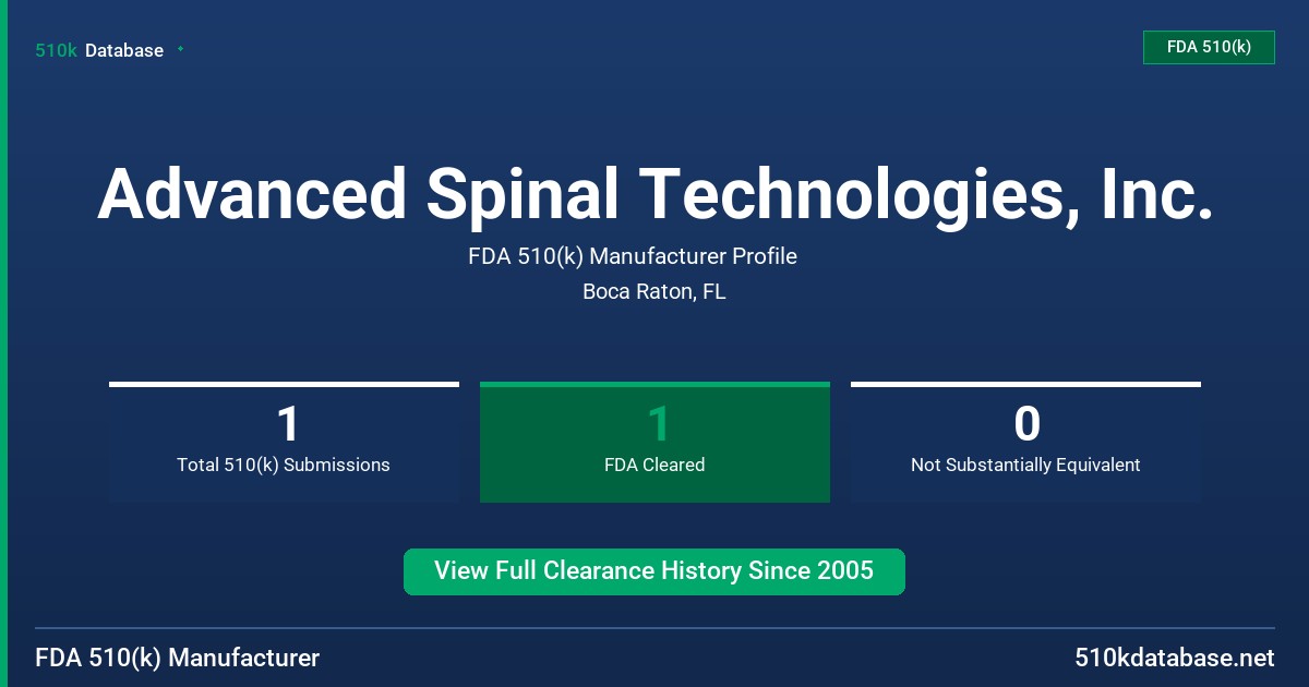 Advanced Spinal Technologies, Inc. FDA 510(k) Manufacturer Profile