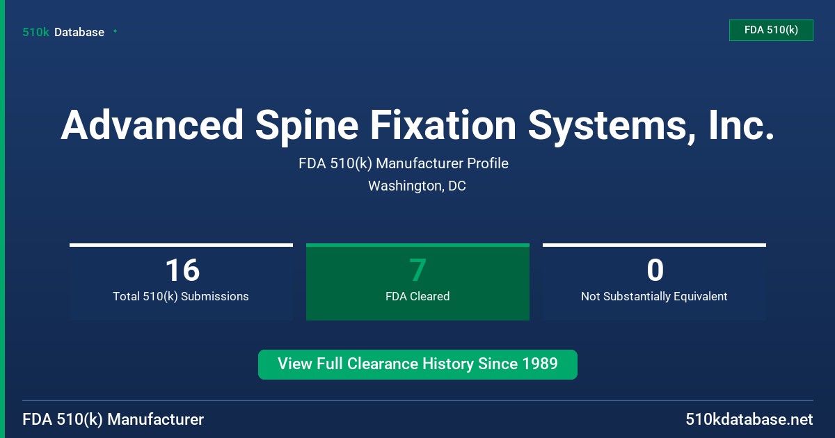 Advanced Spine Fixation Systems, Inc. FDA 510(k) Manufacturer Profile