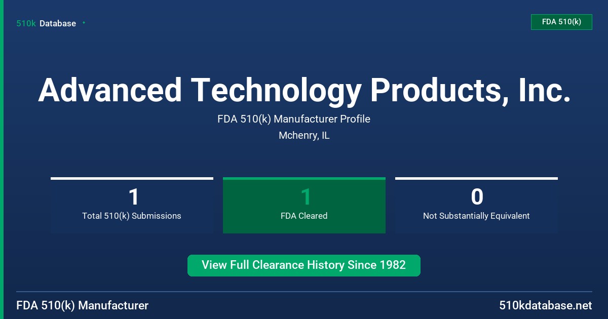 Advanced Technology Products, Inc. FDA 510(k) Manufacturer Profile
