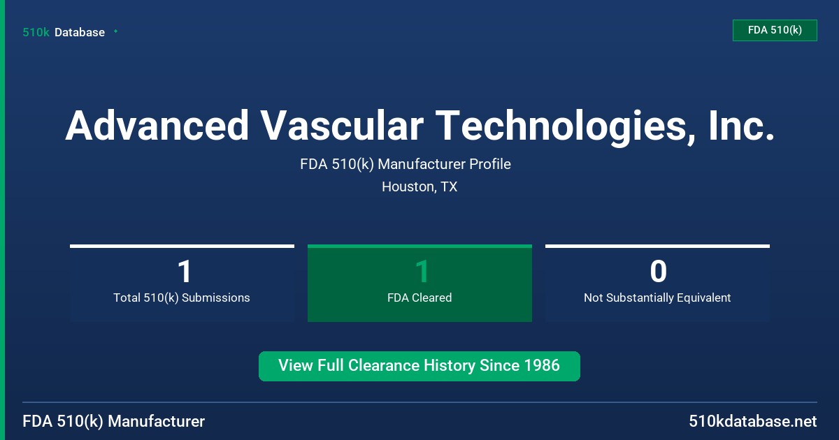 Advanced Vascular Technologies, Inc. FDA 510(k) Manufacturer Profile