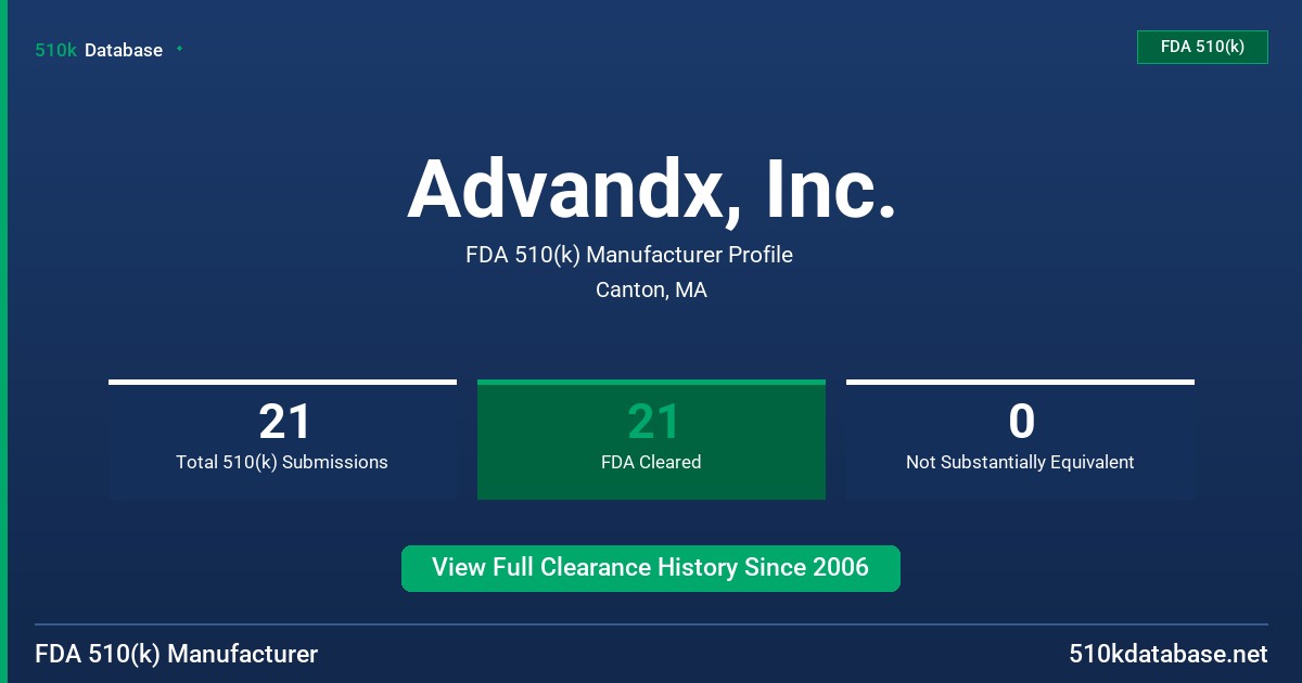 Advandx, Inc. FDA 510(k) Manufacturer Profile