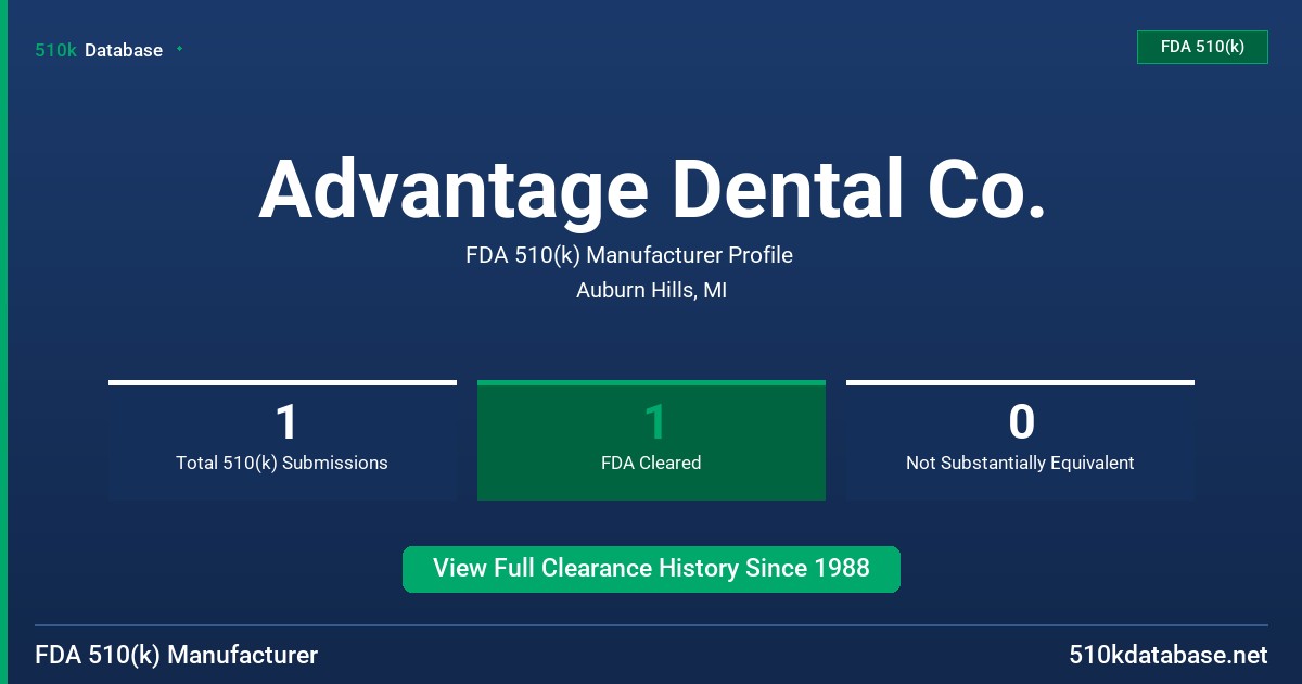 Advantage Dental Co. FDA 510(k) Manufacturer Profile