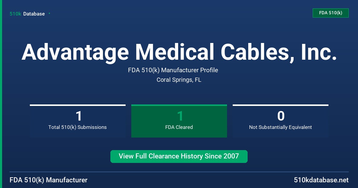 Advantage Medical Cables, Inc. FDA 510(k) Manufacturer Profile