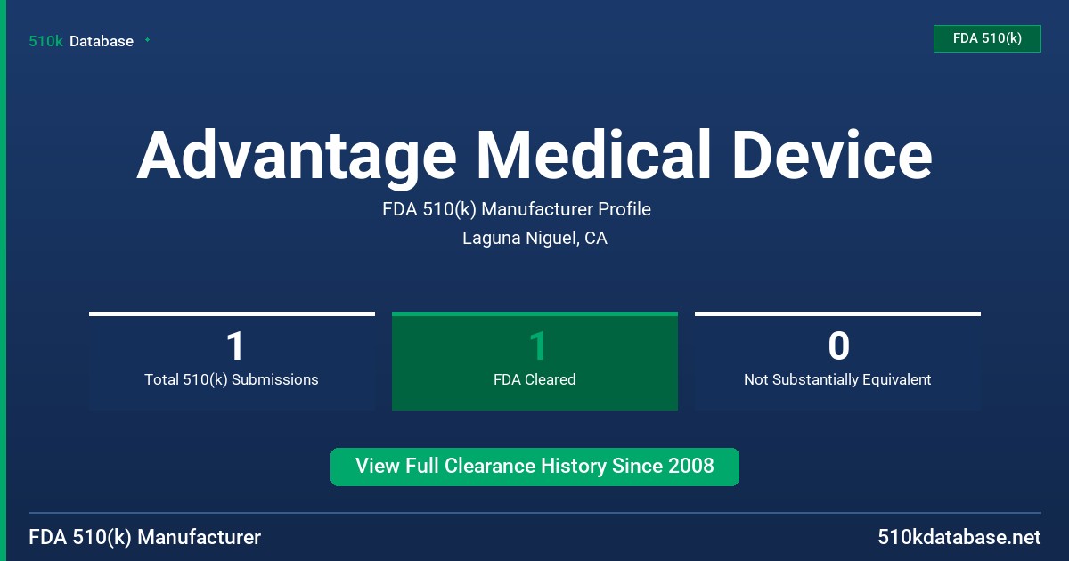 Advantage Medical Device FDA 510(k) Manufacturer Profile