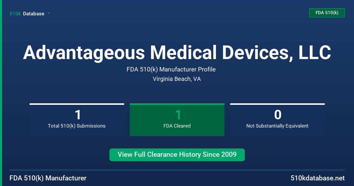 Advantageous Medical Devices, LLC FDA 510(k) Manufacturer Profile
