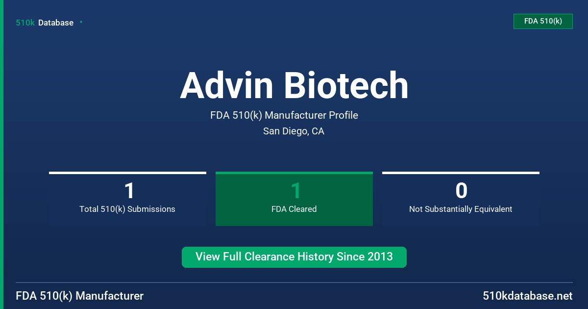 Advin Biotech FDA 510(k) Manufacturer Profile