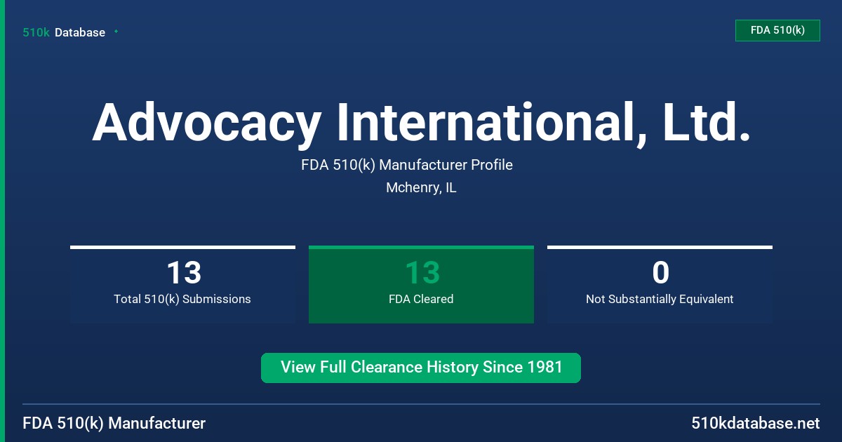 Advocacy International, Ltd. FDA 510(k) Manufacturer Profile