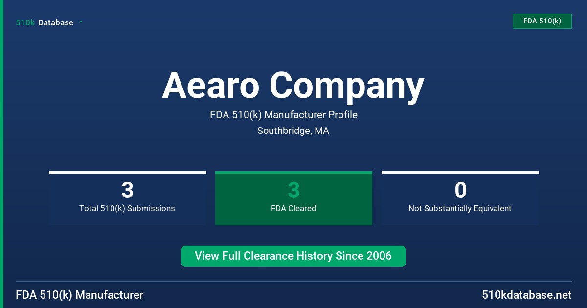 Aearo Company FDA 510(k) Manufacturer Profile