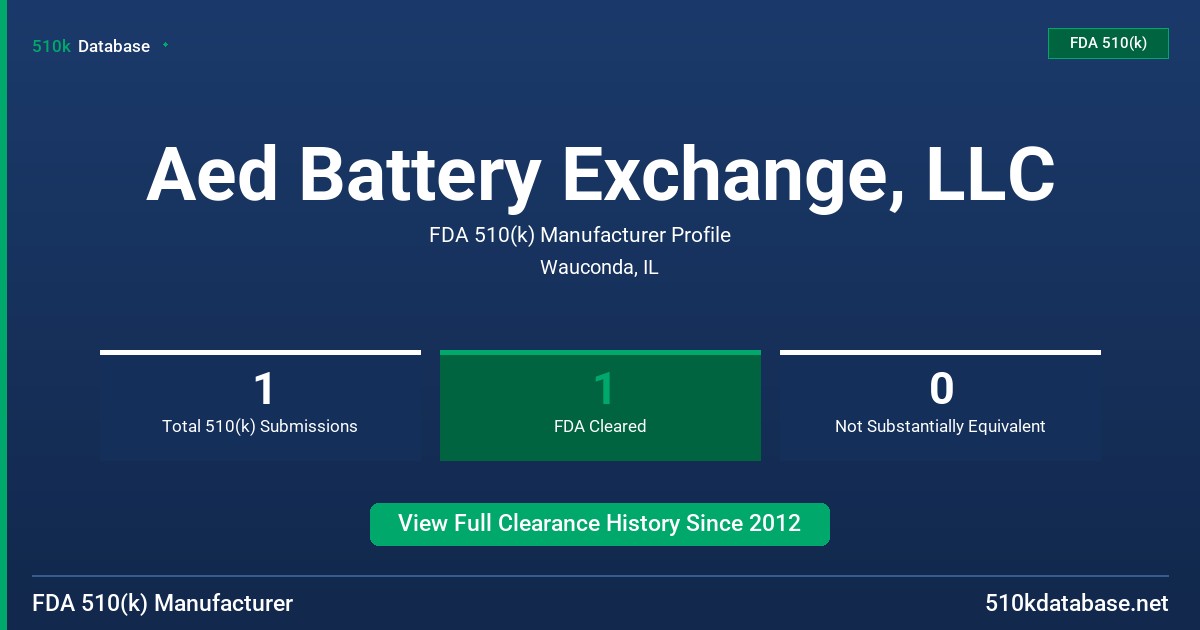 Aed Battery Exchange, LLC FDA 510(k) Manufacturer Profile