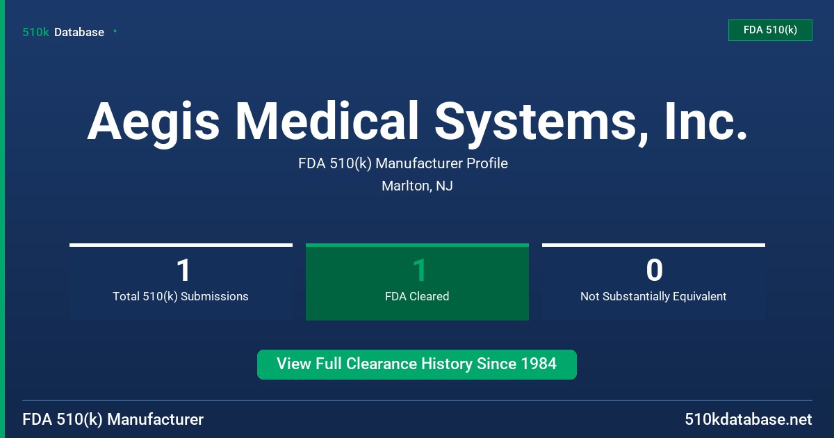 Aegis Medical Systems, Inc. FDA 510(k) Manufacturer Profile