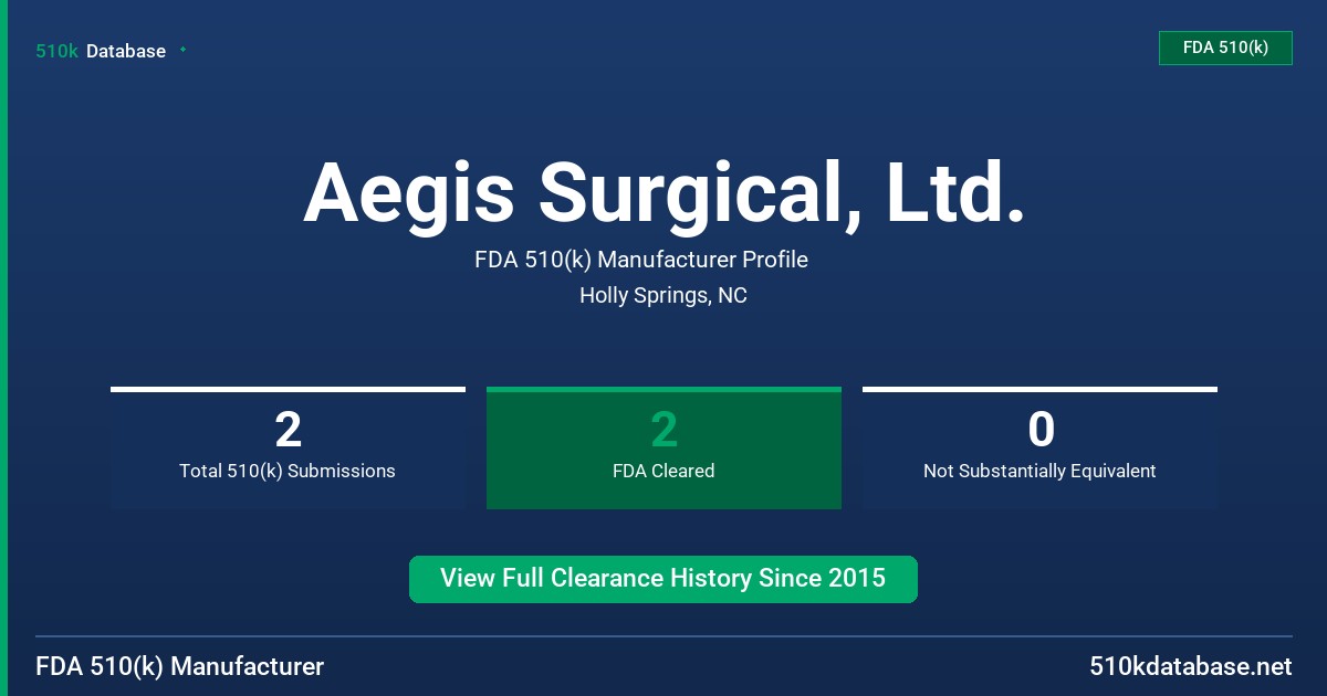 Aegis Surgical, Ltd. FDA 510(k) Manufacturer Profile