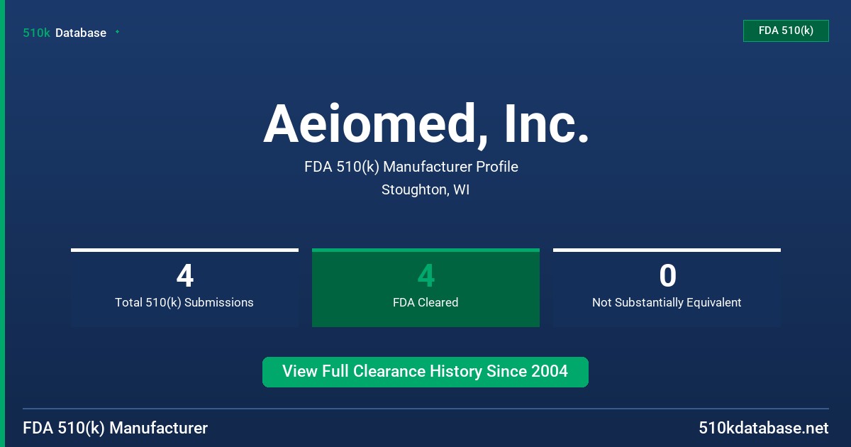 Aeiomed, Inc. FDA 510(k) Manufacturer Profile