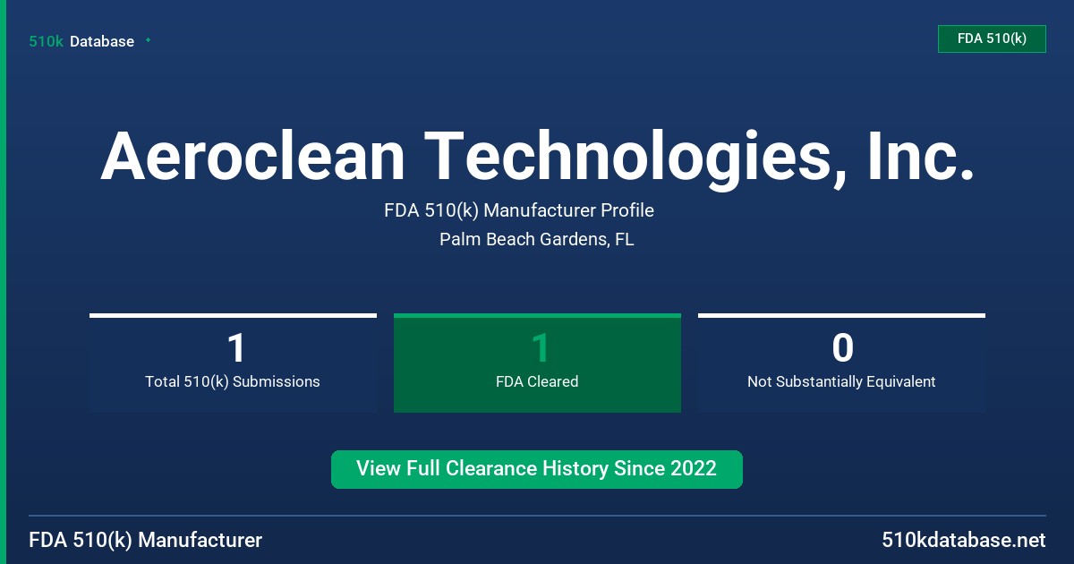 Aeroclean Technologies, Inc. FDA 510(k) Manufacturer Profile